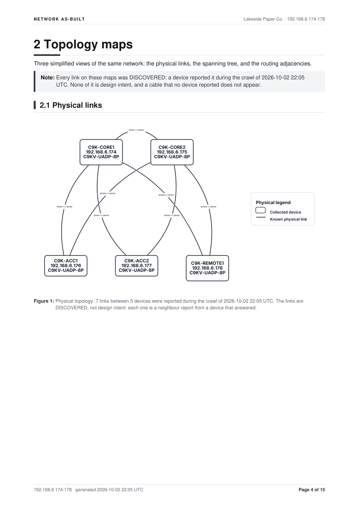 Page 4 of the as-built PDF: Topology maps, the physical links between the five switches, each link labelled with the ports at both ends, and a legend.