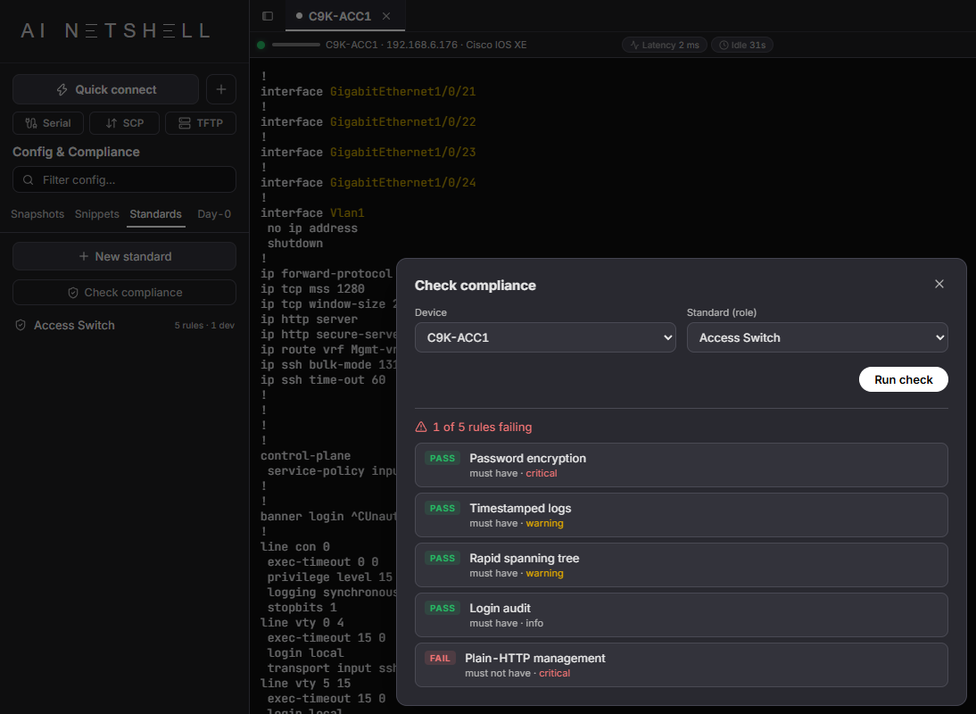 Config and Compliance in AI NetShell: the Check compliance dialog for the switch C9K-ACC1 against the standard Access Switch reports 1 of 5 rules failing. Password encryption, Timestamped logs, Rapid spanning tree and Login audit pass. Plain-HTTP management, a must-not-have rule marked critical, fails. Behind the dialog, the switch's running config includes ip http server.