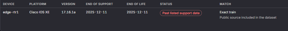 The Lifecycle table from a second discovery run: the router edge-rtr1, Cisco IOS XE 17.16.1a, end of support 2025-12-11, end of life 2025-12-11, status Past listed support date, exact train.