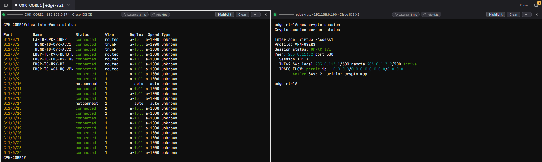 One AI NetShell tab split into two SSH panes. Left, the switch C9K-CORE1 runs show interfaces status: named trunk and routed uplinks connected, two ports notconnect. Right, the router edge-rtr1 runs show crypto session: the VPN-USERS session is UP-ACTIVE and its IKEv2 SA is active. The output is syntax highlighted.